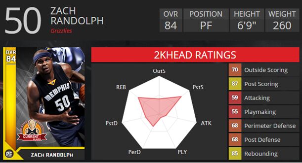 nba 2k16 mt zach randolph.jpg