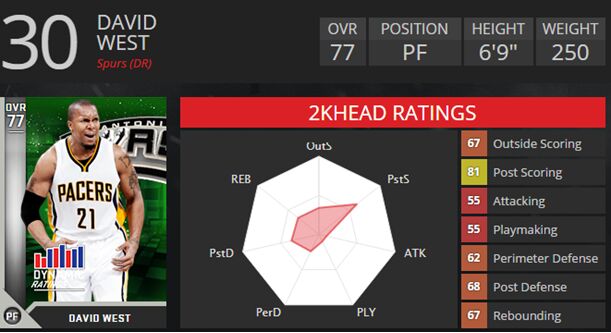 nba 2k16 mt david west.jpg