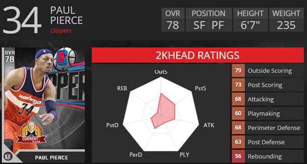 nba 2k16 mt paul pierce.jpg
