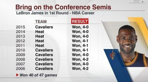 nba bring on the conference lebron james.jpg