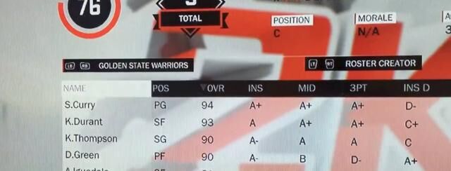 nba 2k17 ratings warriors