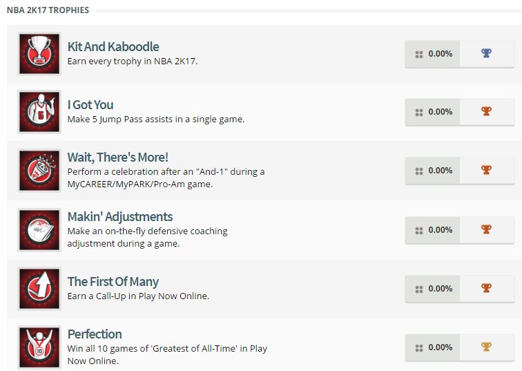 nba 2k17 trophies list