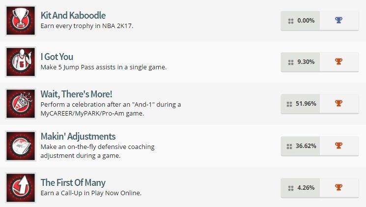 nba 2k17 trophy list