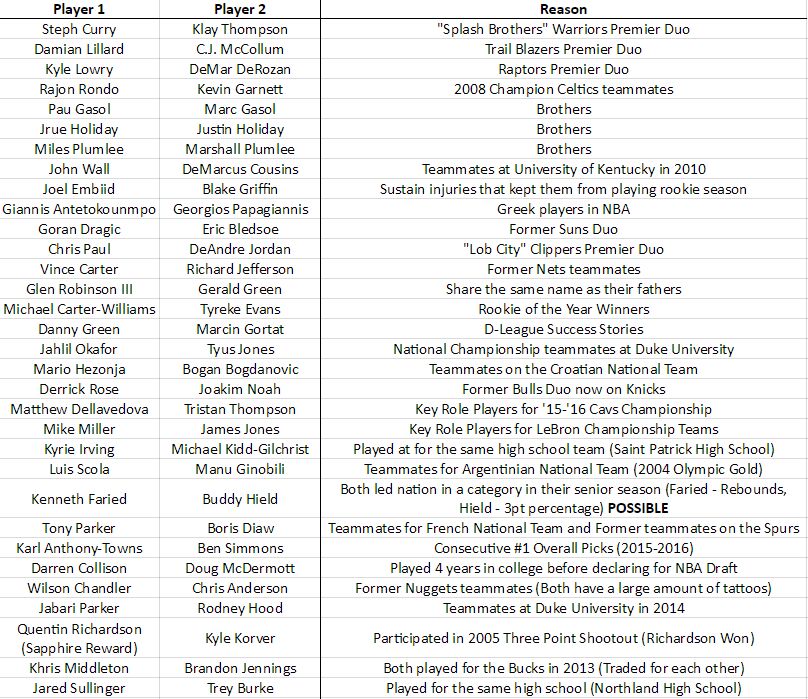 nba 2k17 dynamic duos
