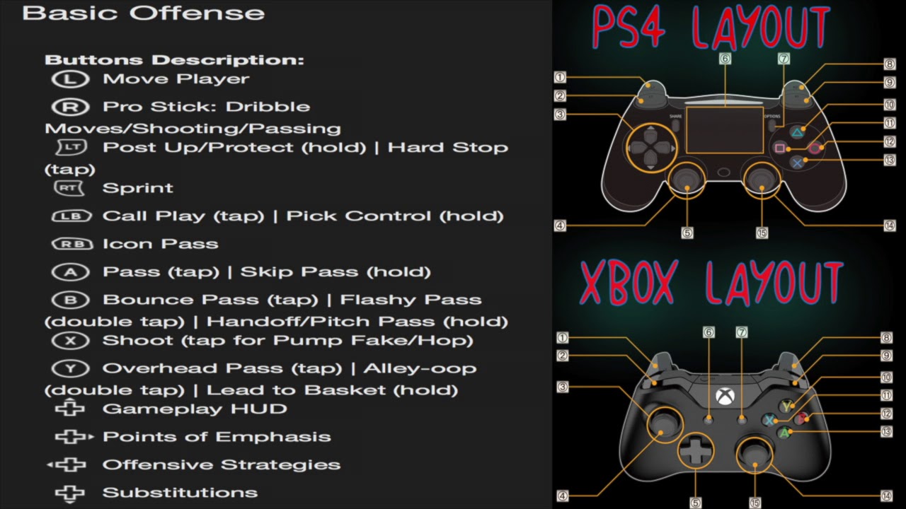 nba 2k19 offensive moves controls