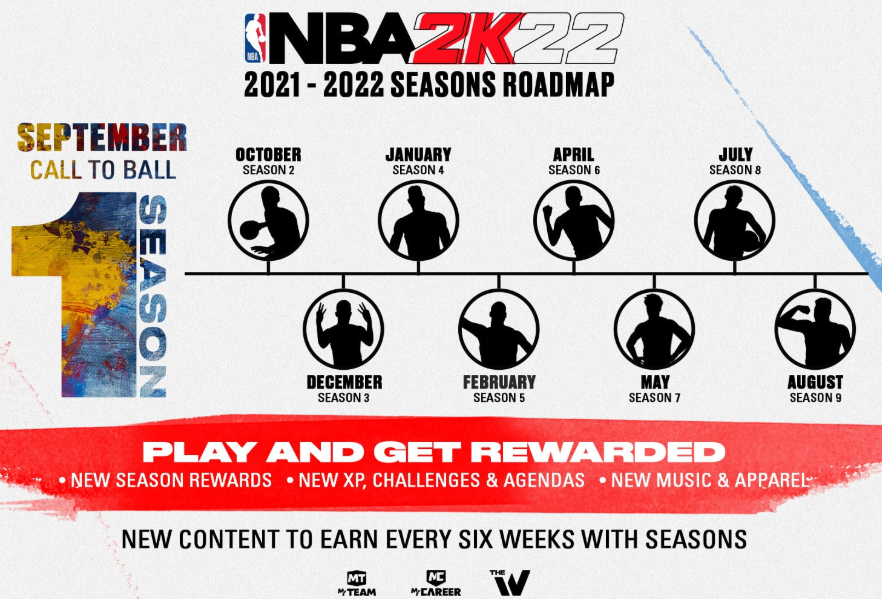 nba 2k22 seasons