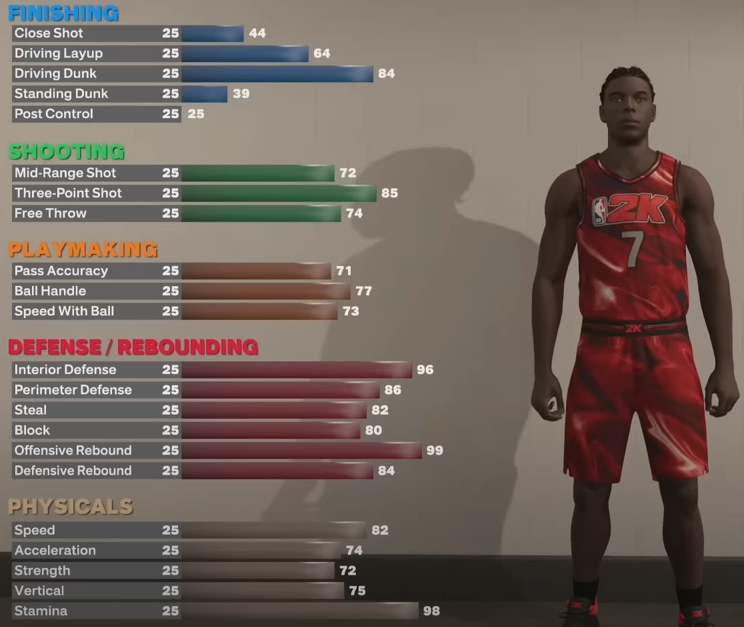 2K23 Next Gen Power Forward Build